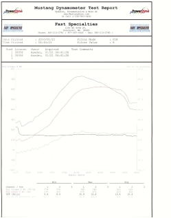 Jeep Cherokee SRT8 Dyno Graph Results